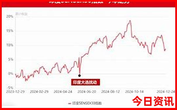 重庆市主要旅游景点